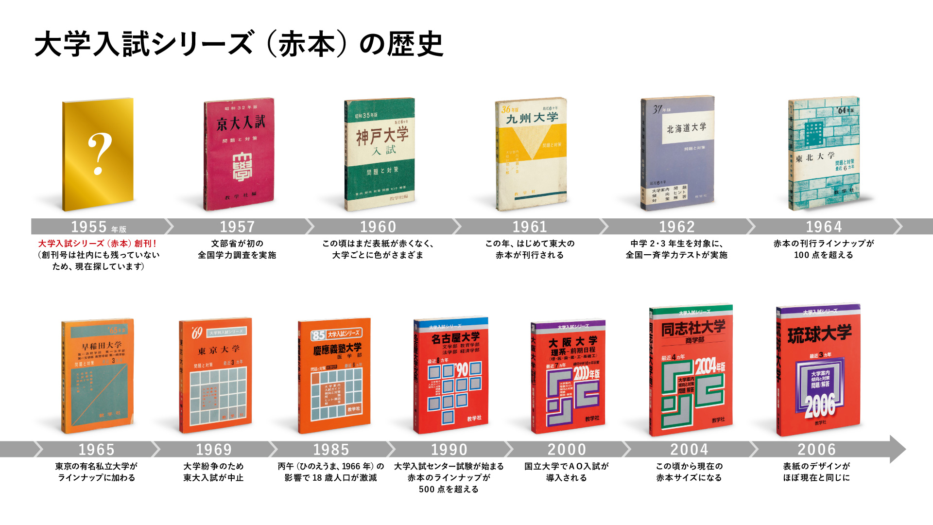大学入試　赤本 トップページ | 赤本オンライン