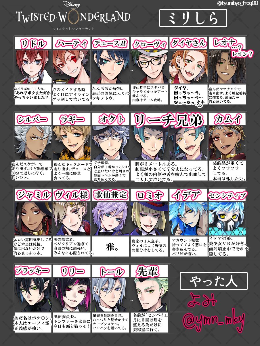 よみ 擬人化芸人 在 Twitter 上 ツイステのミリしらやってみました ちょっとだけ名前知ってるキャラもいますが性格は知らん 大体合ってる気がする 謎の自信 ツイステミリしら T Co 1qczp6gdkq Twitter よみ 擬人化芸人 在 Twitter 上 ツイステのミリしらやってみました ちょっとだけ名前知ってるキャラもいますが性格は知らん 大体合ってる気がする 謎の自信 ツイステミリしら T Co 1qczp6gdkq Twitter