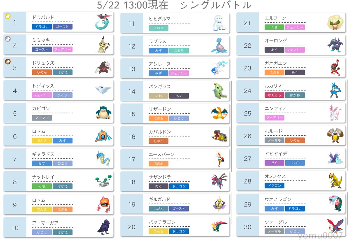 使用率ランキング ポケモン剣盾 【ポケモン投票2020】人気ランキング順位結果まとめ