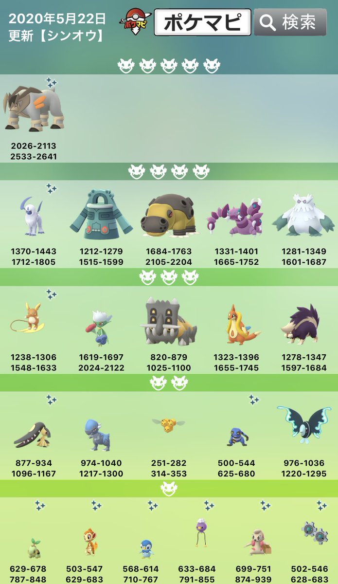 ポケモンgo攻略情報 ポケマピ Pa Twitter ジェネレーションチャレンジ シンオウ のレイドボス一覧です 14時以降にレイドタマゴから孵化 記事では100 のときのcp値 天候ブースト情報 捕獲率などもあわせてご紹介しています Https T Co Mwhywbjspv