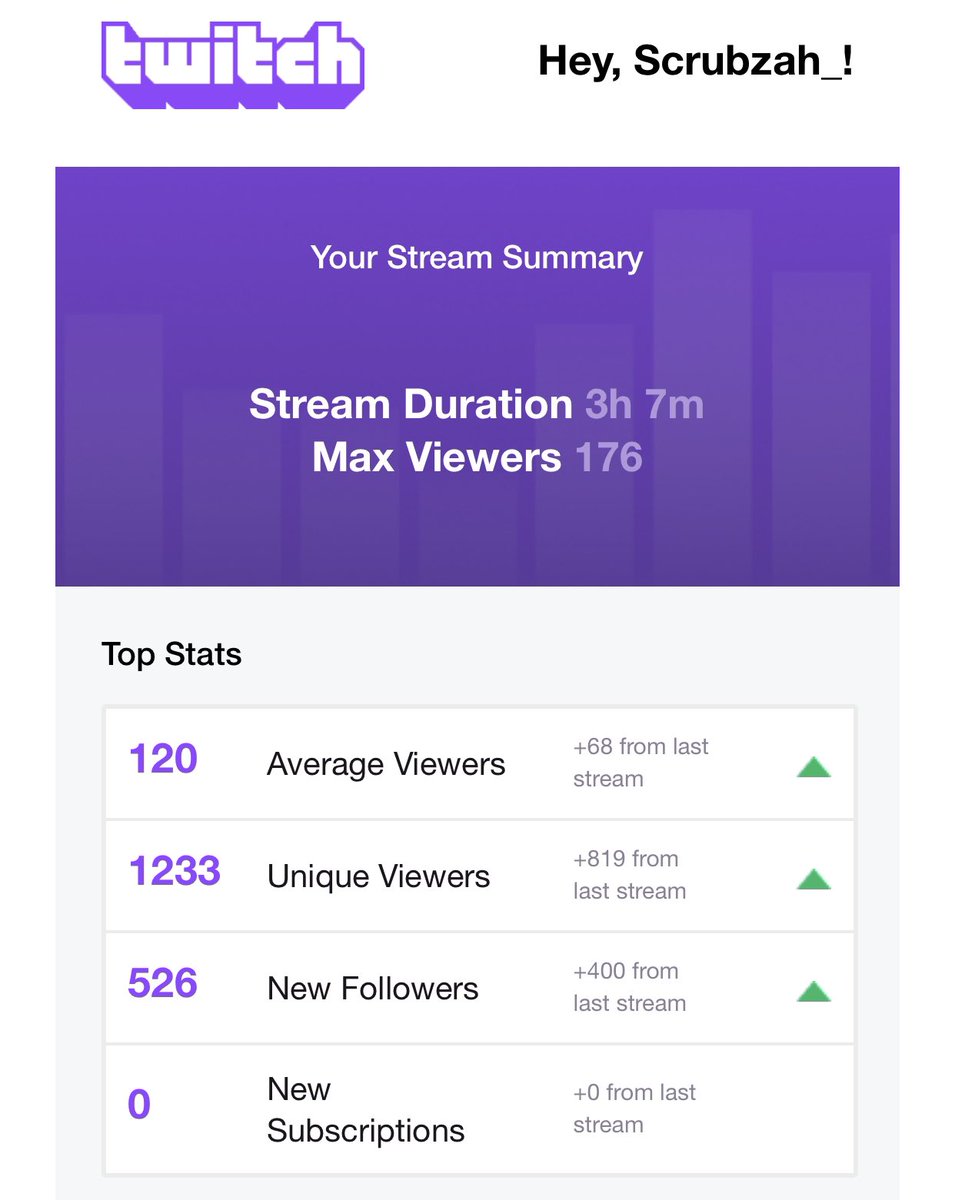Thanks For The Support! Best Stream Yet... I will be streaming everyday