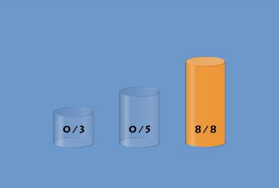 梅田club Owlosaka On Twitter 今日はこの問題 8リットル入りの容器に酒がいっぱい入っており 他に3リットルと 5リットルの容器がある これらの容器だけを使って 酒を正確に4リットルずつ分けるにはどうすればよいでしょう Owl