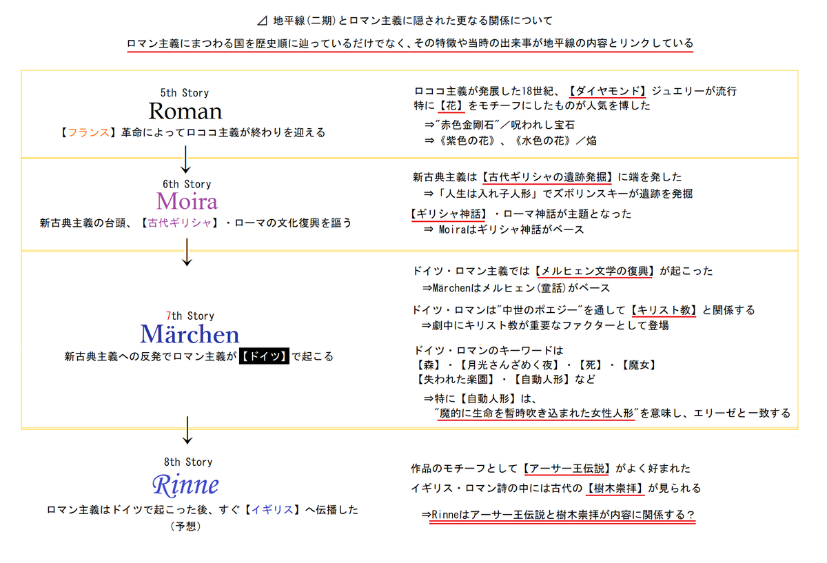 サンホラ超重要考察まとめ サンホラ超重要考察まとめ