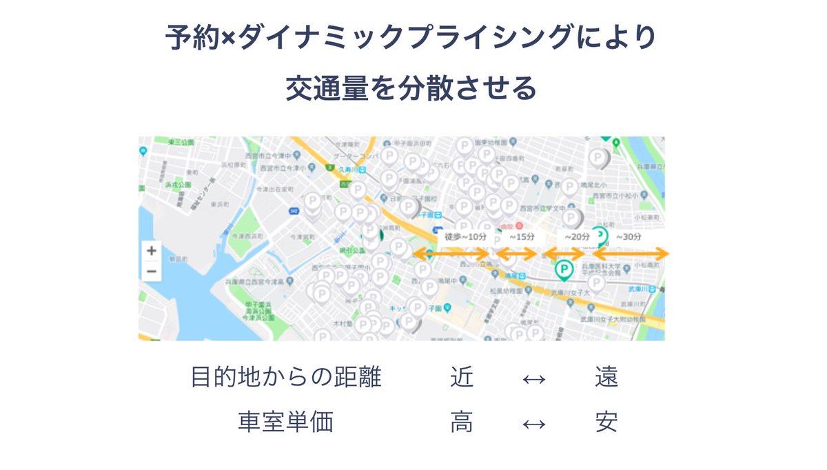 金谷元気 Akippa Ceo そうですよね 駐車場はakippaで増やしていきます 実績としましては 豊田スタジアム周辺では Akippaで約700台分を増やしました 以下のように駐車場を分散することで 渋滞をある程度回避でき出しています 画像は甲子園ですが 金谷元気 Akippa Ceo そうですよね 駐車場はakippaで増やしていきます 実績としましては 豊田スタジアム周辺では Akippaで約700台分を増やしました 以下のように駐車場を分散することで 渋滞をある程度回避でき出しています 画像は甲子園ですが