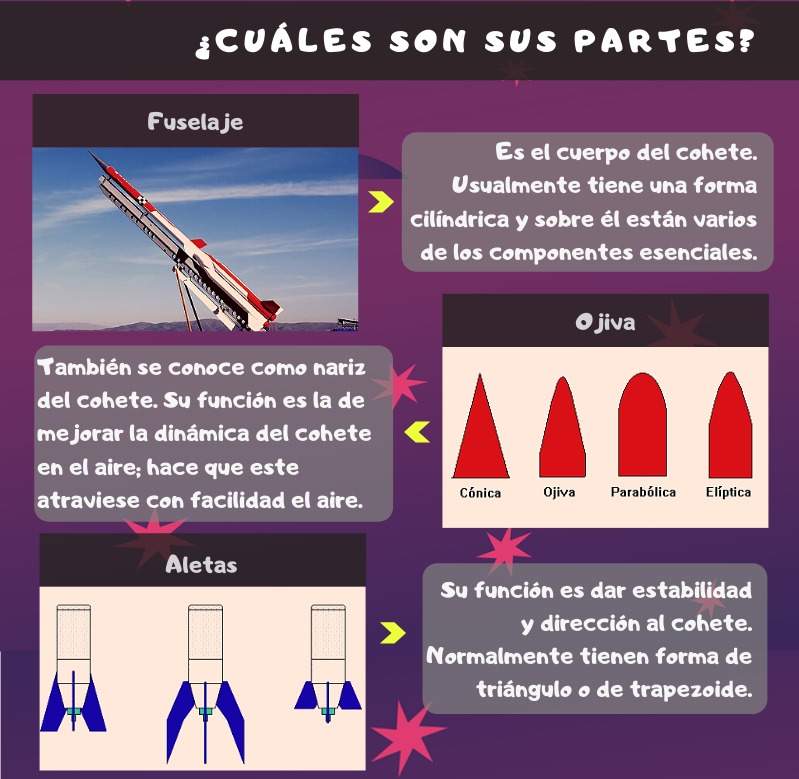 halleyUIS's tweet photo. Finalmente el día del lanzamiento de la misión de @SpaceX Demo-2 🚀👨‍🚀👨‍🚀. 
Te traemos un nuevo #Retoencasa
Con materiales que tengas en casa🏠, como botellas plásticas🍾, cartón📜, entre otros, puedes obtener tu cohete soñado🚀
#HalleyUIS #AstroCasa #CienciasUIS #HalleyenCasa #UIS https://t.co/U9vLTPiJTp