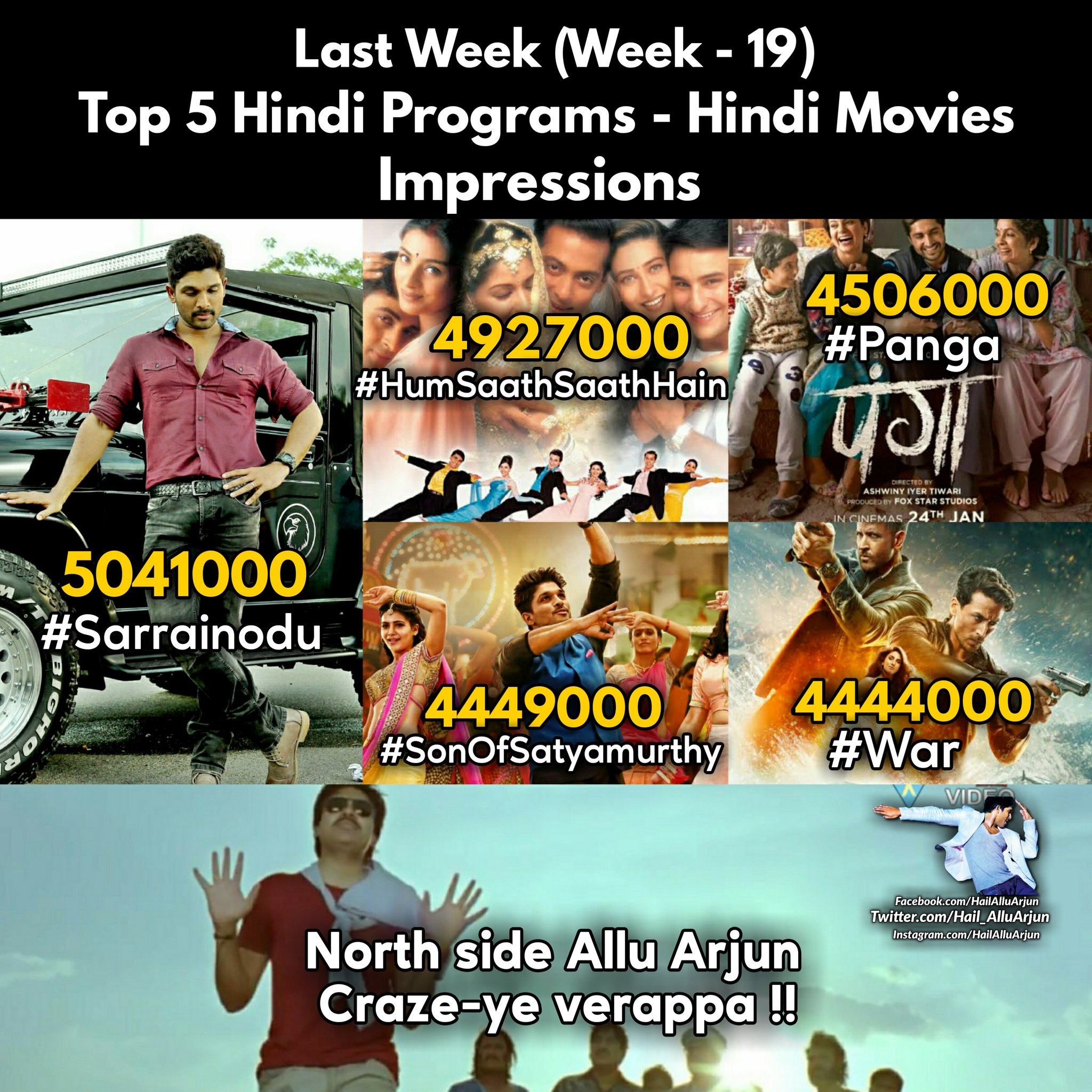 تويتر \ Hail Allu Arjun |® على تويتر: تويتر \ Hail Allu Arjun |® على تويتر: