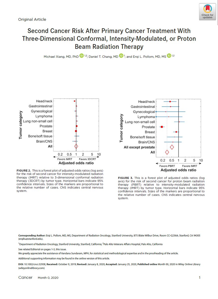 2nd Cancer Risk After Primary Cancer Treatment With 3D Conformal, IMRT, or #ProtonTherapy. 
The risk of a second cancer diagnosis was similar after IMRT versus 3DCRT, whereas PBRT was associated with a lower risk of second cancer risk #aeprot #particletherapy