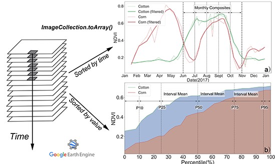 RemoteSens_MDPI's tweet photo. #RSHighlyCitedPaper
Efficient Identification of #Corn Cultivation Area with Multitemporal #SyntheticApertureRadar and #OpticalImages in the #GoogleEarthEngine Cloud Platform
By Fuyou Tian, Bingfang Wu, et al.
๐https://t.co/hV9Czei4Y7
#remotesensing
#SAR
#Sentinel
#satellite
#GEE https://t.co/VhpETRJoPE