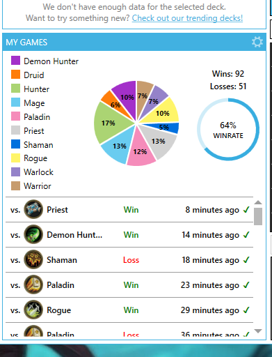 hs_ViViD's tweet photo. Hit legend on NA with a semi budget DH deck, too poor to afford the adventure so I couldn't use frenzied felwings. Slowly but surely working on my NA collection lol
#NAcollection
#Gettingthere https://t.co/e92QqszCje