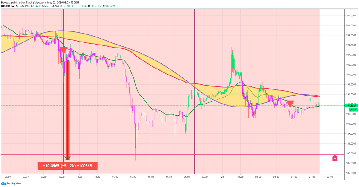TradingView trade ADA BSV BCH