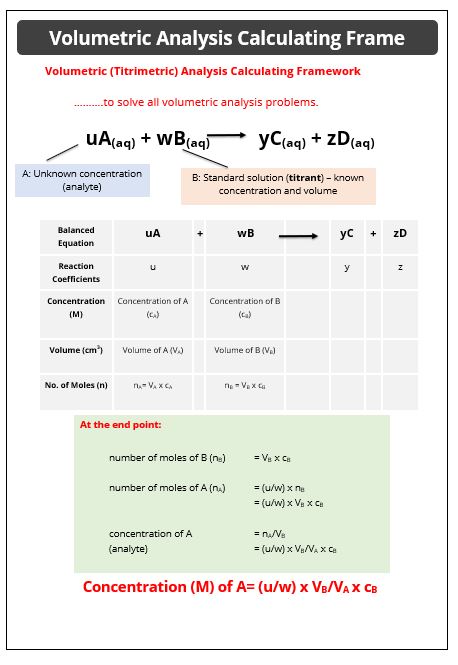 FreestoneNigel's tweet photo. Lesson#25 Volumetric Analysis

https://t.co/mr79CancIL

https://t.co/MafNuE1wku

#chemistrymemes #chemistryhelp #learnchemistry #chemistrynotes #chemistryclass #atoms #matter #molecule #isotopes #elements #RAM #atomicmass #molecularmass #concentration #reactingmasses https://t.co/LgxM0wDMDc