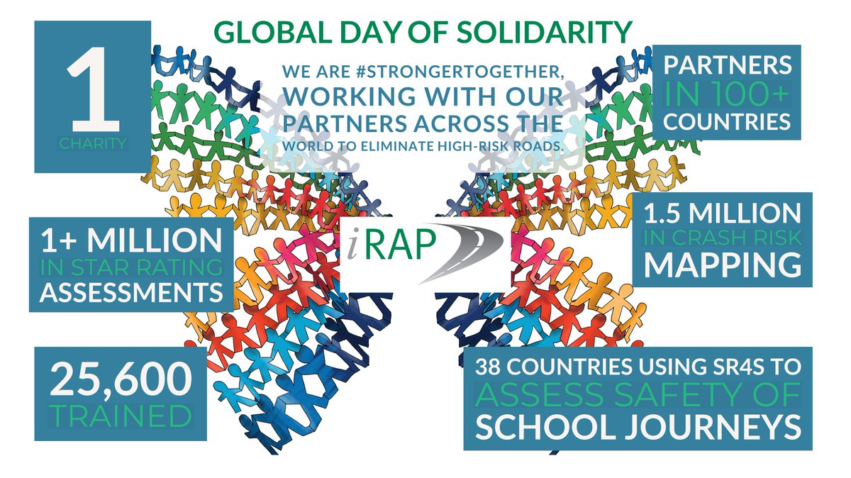 Today (May 22) is the Global Day of Solidarity. We are #strongertogether with our partners all across the world - #workingtogether to eliminate #highriskroads. #partnerships #collaboration #savinglives #roadsafety #sharedgoals #hope #SolidarityinAction