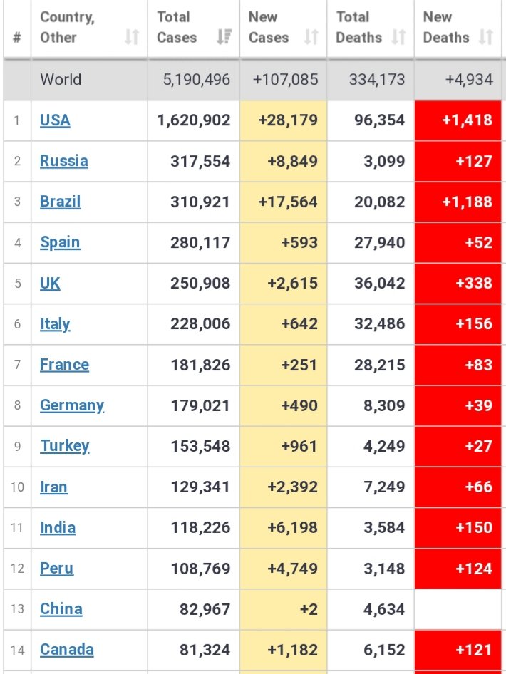 ' I tested positively negative. ' 

#MoronaVirus45 

#StupidityKills96KAmericans