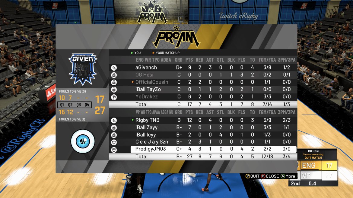 rigbycb's tweet photo. GGs to ENG as we 2-1 them and bench superstar @CeeJaySzn comes in after Dvpe’s power goes out and makes big plays in big moments, we advance to finals to face InControl with $3k on the line🌬 @RankEm_ @GsTaR____ @youFamousEnough @2kCompGames https://t.co/AGUISx9EUJ