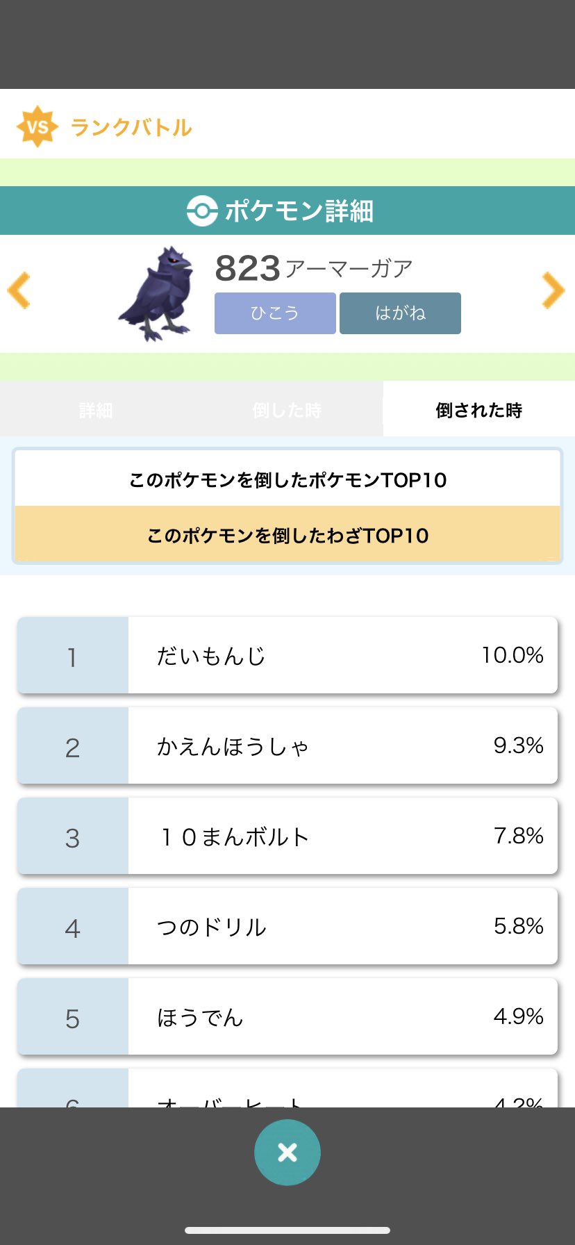 تويتر いっき على تويتر シーズン1のアーマーガアを倒したポケモン3位にドリュウズが入ってて倒した技4位につのドリルが入ってる これが当時の環境の 答え だったってわけ T Co Regtmfrcm9