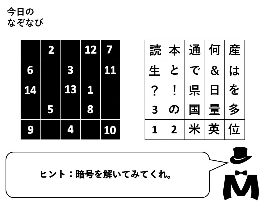なぞなび 今日のなぞなび 社会 難易度 暗号を解くと 問題が出てくるぞ 謎解き 小学生向け 社会 1位 T Co I7whzxuita Twitter