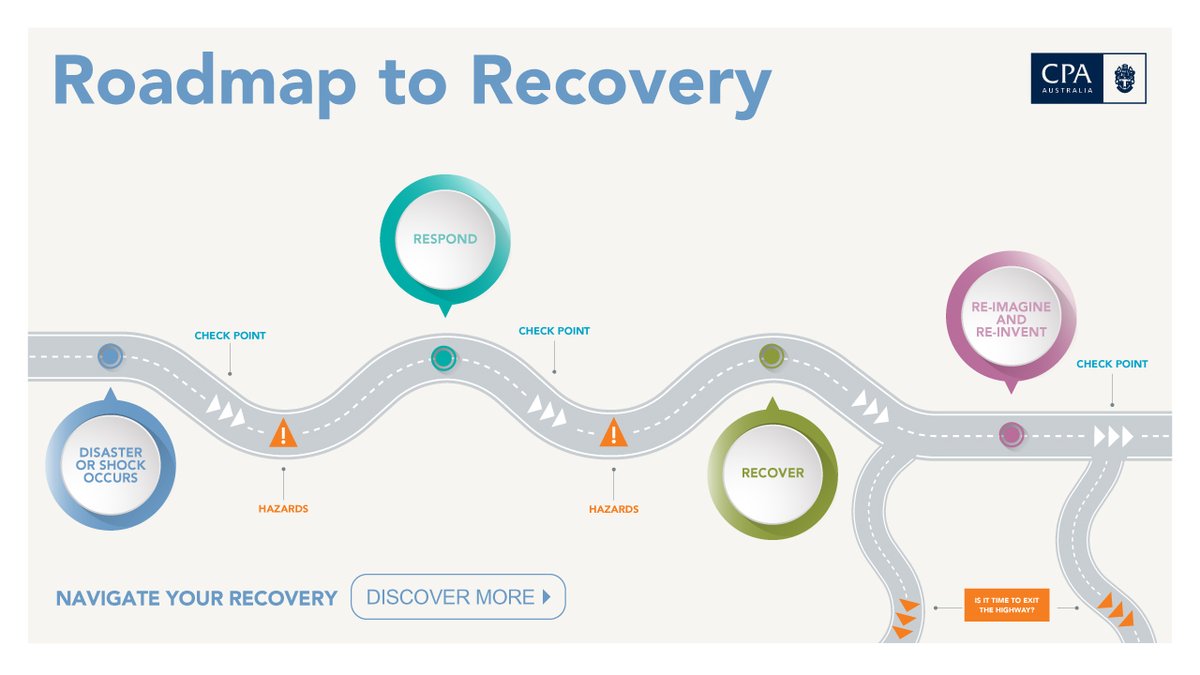 cpaaustralia's tweet photo. Times of crisis impact businesses in different ways, CPA Australia’s Roadmap to Recovery is a tool to help you navigate challenging times and plan for the future of your business. https://t.co/aeEdw2v2qK https://t.co/72E5od8hyb