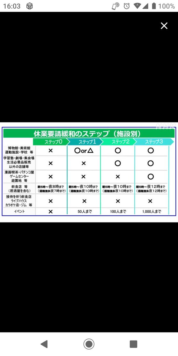 レッスルユニバースの犬 ひろ ステップ3と4の業種の違いが分からん 漫画喫茶 パチンコ ゲームセンターが良いのに カラオケ ジム ライブハウスがダメな理屈はなに あとね イベントって 今日 企画して明日やれる訳じゃないのね 君たち行政の承認
