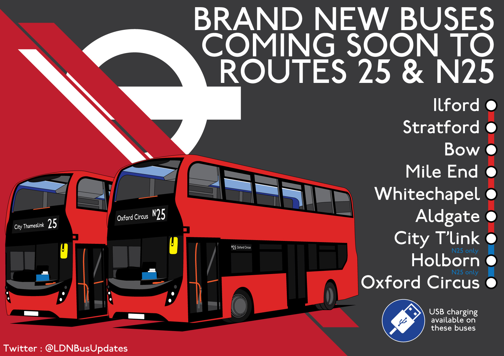 London Bus Updates On Twitter From This Weekend 23 5 20 Routes 25 And N25 Between Ilford And City Thameslink Oxford Circus N25 Only Will Receive Brand New Buses With Usb Charging Ports