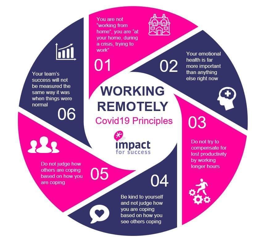 StephanieEstcou's tweet photo. For all our colleagues and friends working from home ⁦@RDEResearch⁩ ⁦@RDEhospitals⁩ #COVID19 https://t.co/j8TfBtCVDk