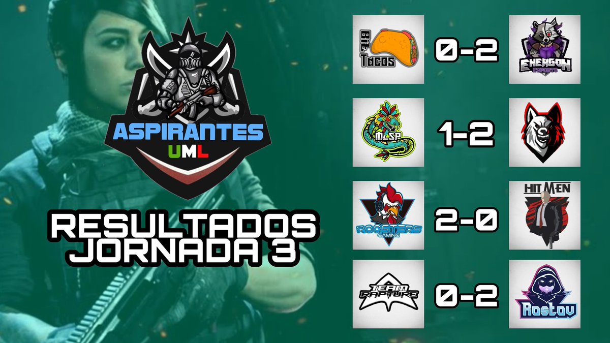 umx_league's tweet photo. Así finaliza la Jornada 3 🏆🇲🇽
#CallofDuty #ModernWarfare #CODMW #cdl #uml https://t.co/Zv32XwlbtI