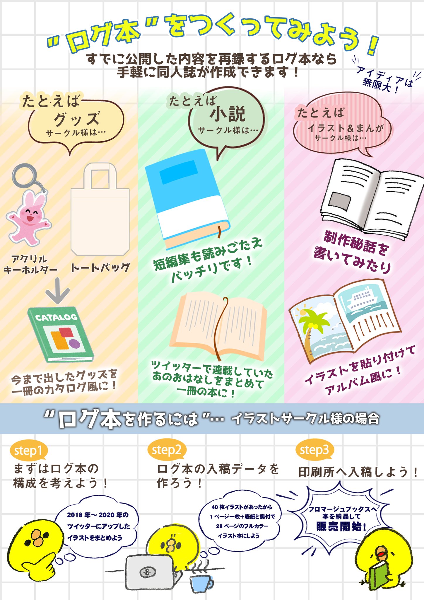 フロマージュブックス 同人営業担当 再録本発行をフロマが応援 ログ本まつり を開催します Snsにアップしていた イラスト 漫画 ショートストーリー この機会に一冊の本にしてみませんか フロマージュではそんな ログ本 を大応援 特設ページでご