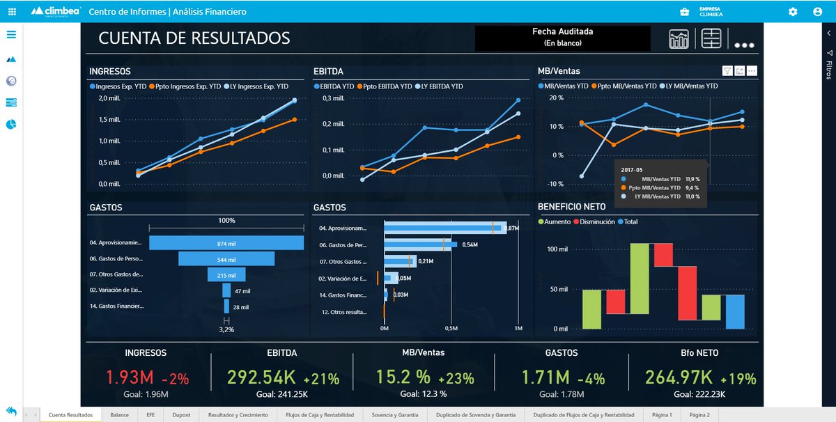 DMcontroller's tweet photo. 📑Curso Experto en Análisis Financiero con #PowerBI
👥 Dirigido a profesionales que tengan experiencia en #PowerBI que quieran profundizar en aspectos más avanzados de la herramienta a la vez que desarrollan un modelo de análisis financiero
📅 Junio 2020

https://t.co/VFOsiETKLI https://t.co/RCPiRRjBGU