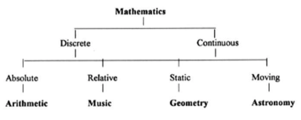 Logic derives from what can be observed in the natural world and not from artificial ideas.One can have depth of logic, clarity, but also breadth of logic.