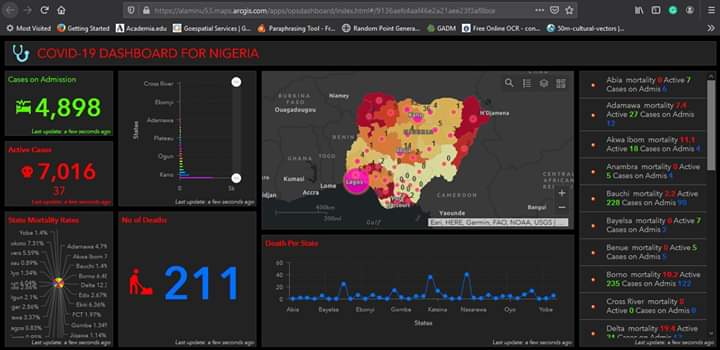 thepowerofgis's tweet photo. The result of GIS 22/05/2020 indicates the spatial increase in the No. of active cases and mortality rates around the country.
Covid-19 still on the rise, people should stay safe and healthy  to protect themselves and their love once
#thepowerofgis
#covid19
#respose
#pulicSafety https://t.co/QfYV4wmaot