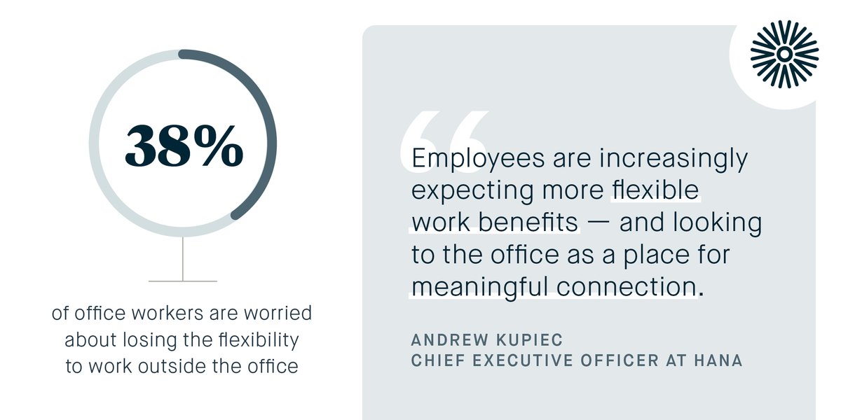 #WordsofWisdom from our CEO <a href="/AndrewKupe/">Andrew Kupiec</a> about our latest survey results. Download the report here: bit.ly/2A4L9zS #connection #flexibility #workyourway #workplace #officetrends