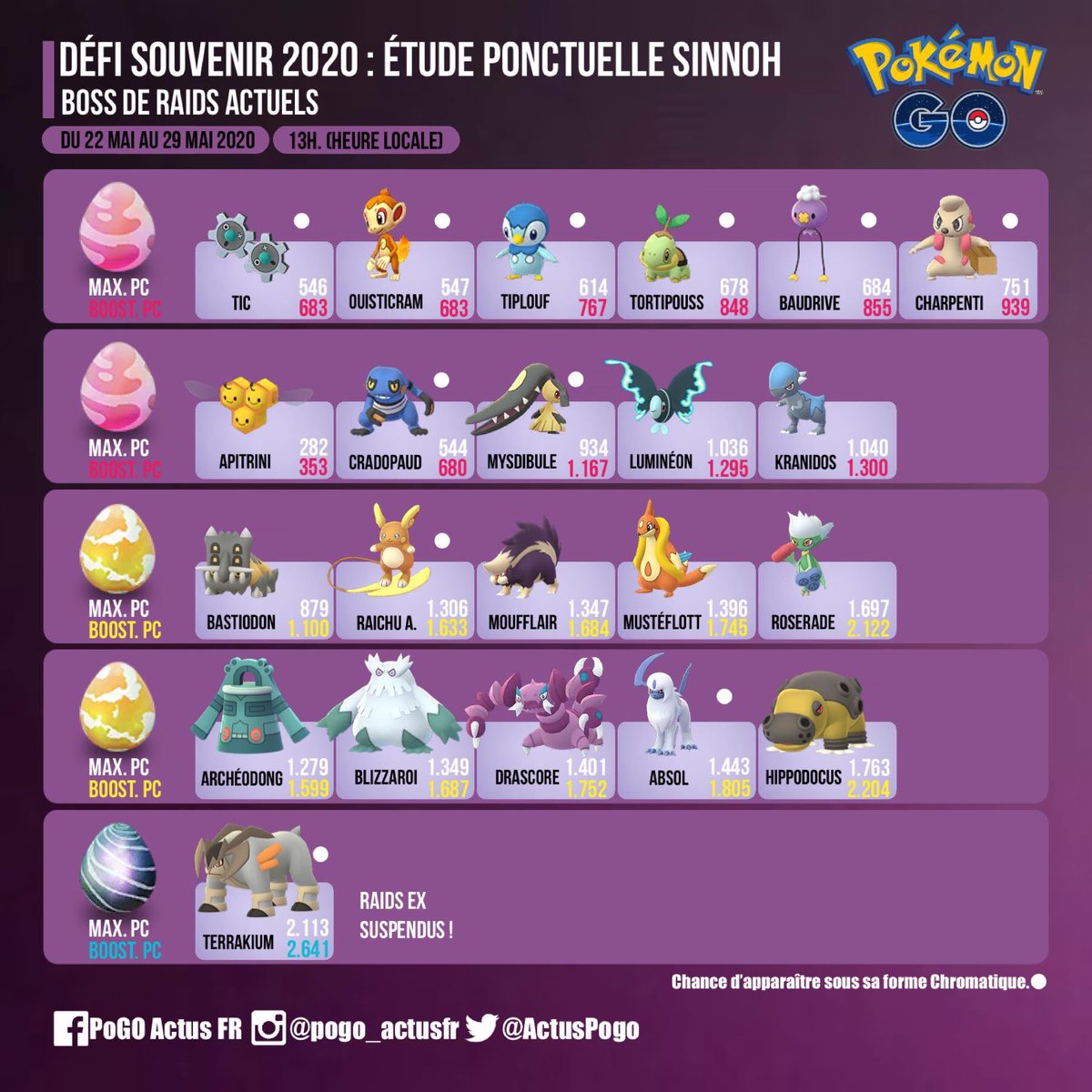 ActusPogo's tweet photo. 🎆Défi Souvenir #Sinnoh - Boss de Raids actuels !
#PokemonGO #Pokemon #PoGO #BossRaids #terrakion #shiny #ShinyPokemon https://t.co/k6QwrLEX4S