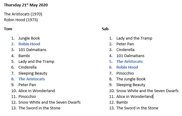 The updates I know you're waiting for. The Aristocats is a solid mid-table film. Definitely does it on a cold, rainy Tuesday night in Stoke. Robin Hood is a Champions League film. I disagree with  @LadySabrielle placing it so low.