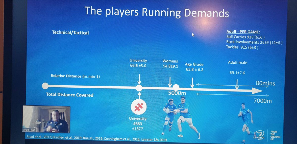 Christie03L's tweet photo. Credit to the gents involved in setting this up and Sharing their valuable insights. It's nice to know my @standrews1855
College school boys are on the right path.

Thanks @leinsterrugby @JasonCTee @mashford15 @brettruganalyst https://t.co/k6fPTObHdN