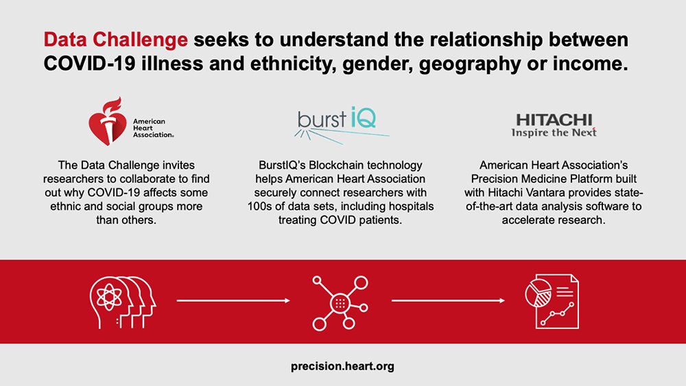 Hitachi_ITA's tweet photo. Grande #collaborazione tra @American_Heart, @BurstIQ e Hitachi Vantara per accelerare la ricerca di #trattamenti per #COVID19 e superare le disparità sanitarie #healthdisparities  #InThisTogether https://t.co/iEBBnMsImp https://t.co/8cxMxuowKh