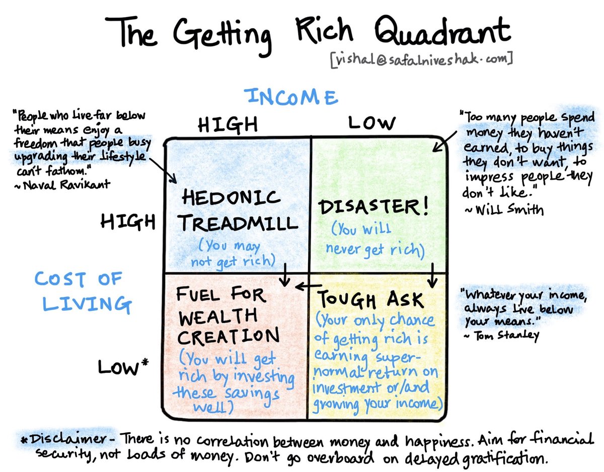 Simple rules of getting and staying rich/wealthy financially -

- Start early 
- Spend less than you earn, while enjoying the present
- Allocate the surplus well
- Invest for the long term
- Avoid expensive debt
- Step off the hedonic treadmill
- Stop worrying much about money