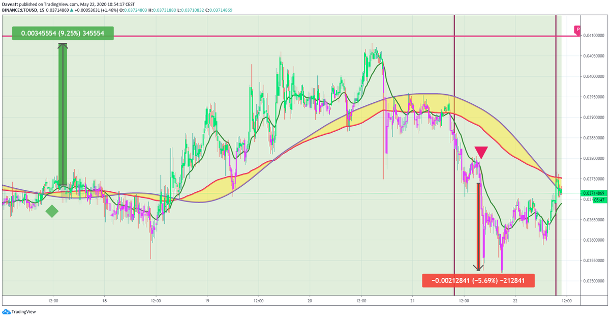 TradingView trade WABI LTO OGN