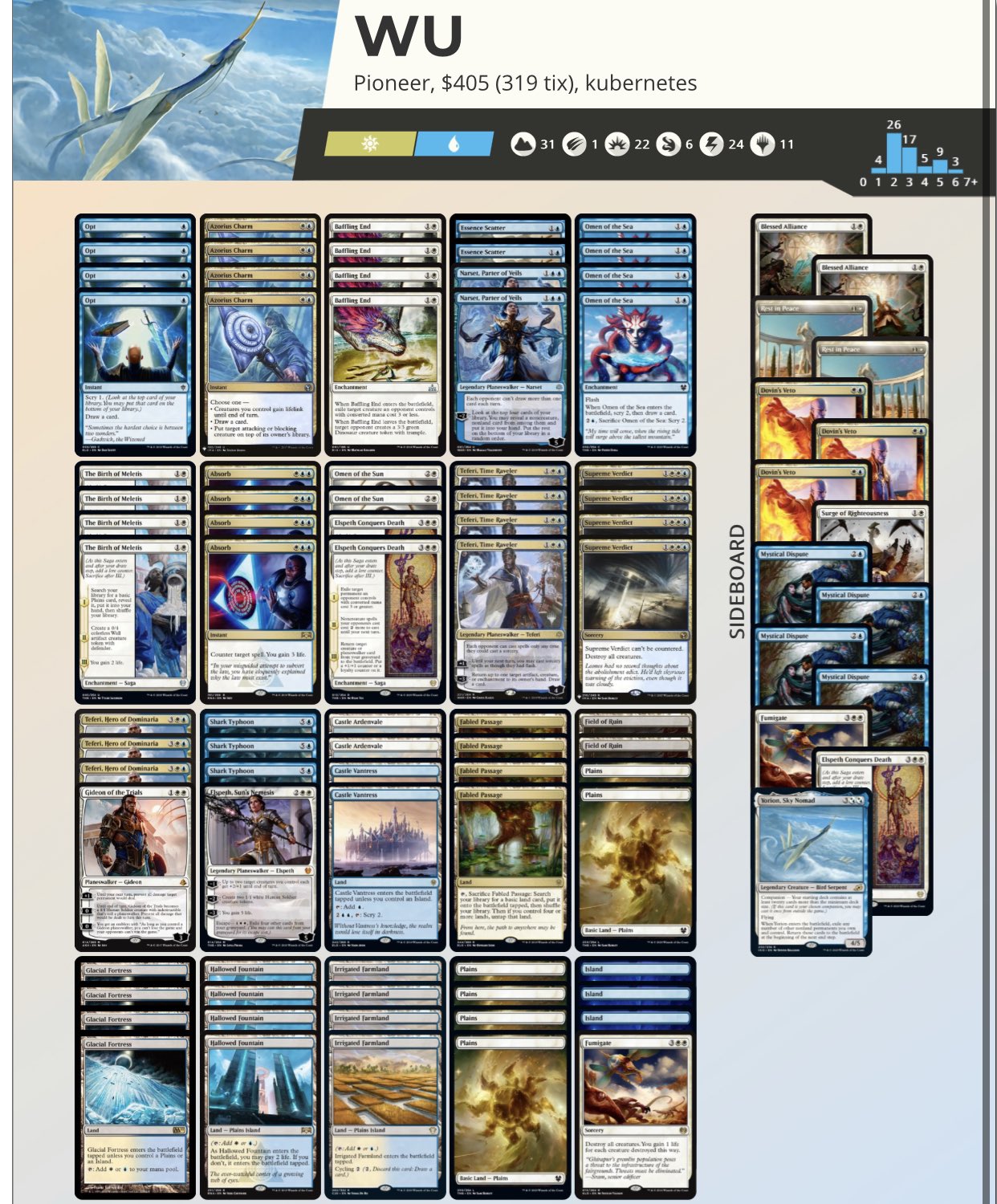 MTG Digging on Twitter: