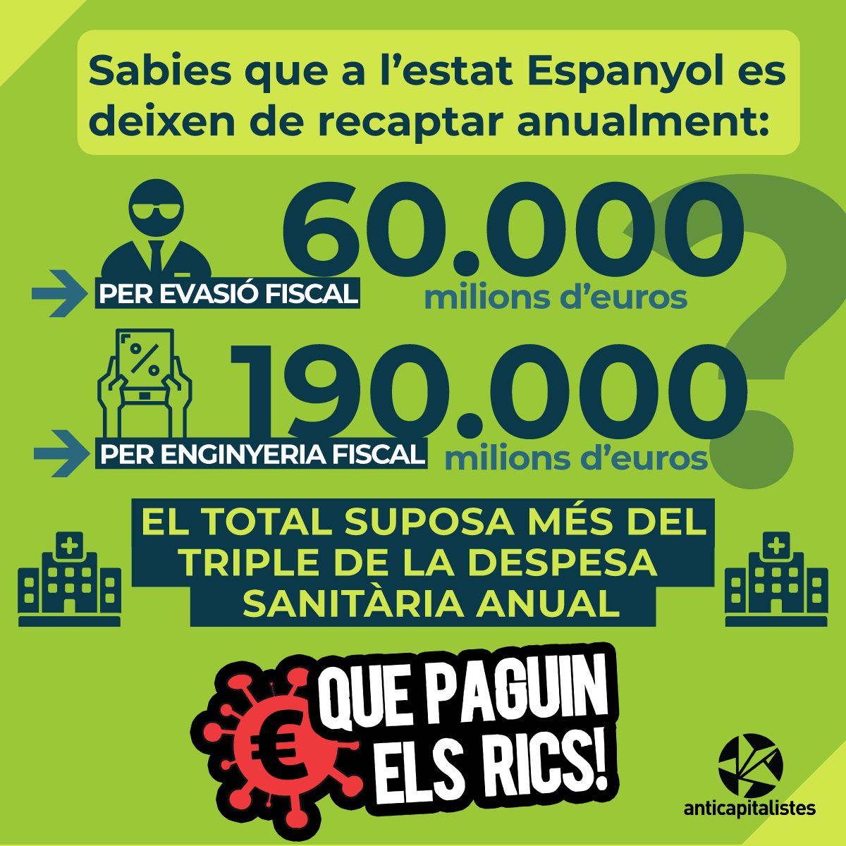 AnticapIB's tweet photo. Hem de mobilitzar-nos per acabar amb aquesta estafa organitzada.  Enfront de la revolta dels privilegiats, d'aquesta minoria perillosa que ens roba a través de #ParadisosFiscals, revolució fiscal i expropiació ja #ElsRicsEnsRoben https://t.co/Wt44HudNXK
