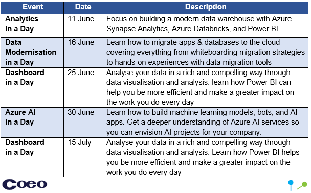 justinlangford's tweet photo. 5-in-5: We’ve got five awesome hands-on online events in five weeks. Whether you’re interested in learning #PowerBI, building smart cloud analytics solutions, chat bots or moving databases to the cloud - there’s something for everyone: https://t.co/OcrIU1KsLs #azure #data https://t.co/0XaK4rYOL0