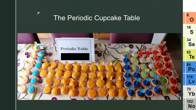 Sean's been busy with the elements in the kitchen and has created this sweet and spongy version of our periodic table!! You've even iced Mr Shortman's favourite element (Bismuth) in his favourite colour! <a href="/DHFSUpdate/">D H F S</a> #periodictable #LearningAtHome #baking  <a href="/RSC_EiC/">EiC</a> <a href="/RoySocChem/">Royal Society of Chemistry</a>