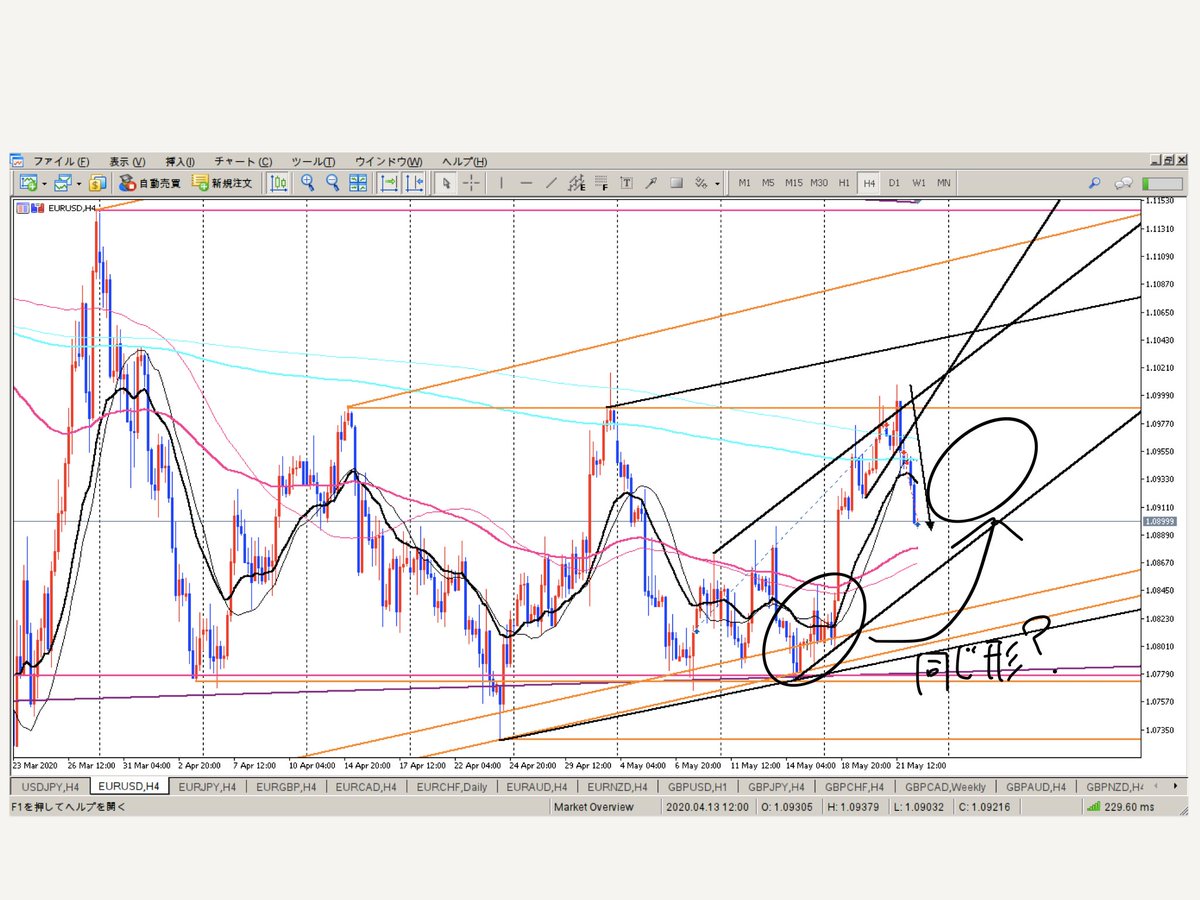 Kkk Fx中級者トレーダー 面白いトレード出来たので紹介します 小波と親波の天底同士で形が凄く似てます このパターンである程度のチャートパターンの予測が経つので 是非頭の片隅に入れといて下さい ちなみに50pipsくらいのスキャルでした ここら辺