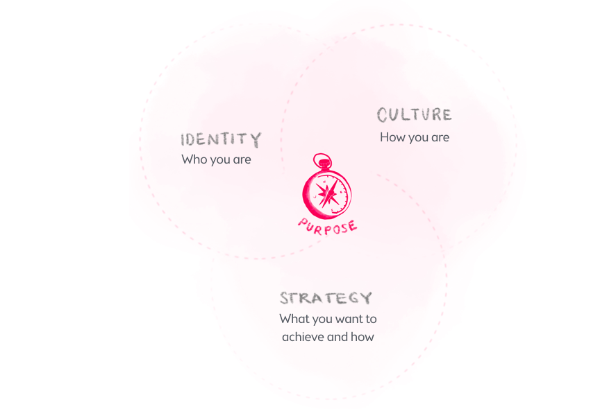 weareneo's tweet image. Energising online brand workshop with @wlv_uni @WLVEnterprise students yesterday. Moving to hear the pivotal life moments that inspired them to create meaningful businesses #FindWhatMatters