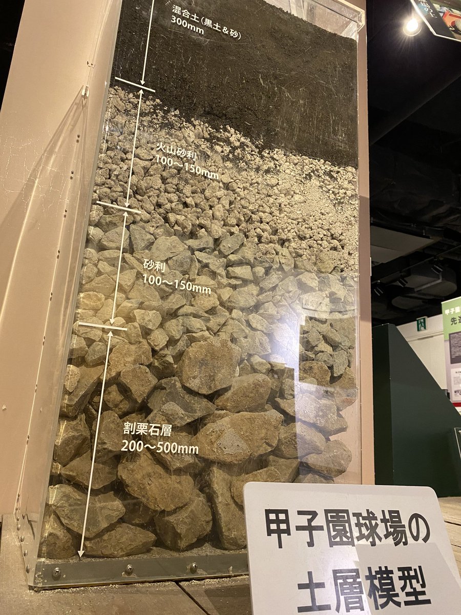 甲子園歴史館のここが見たい フォロワーの方から応募のあった展示物を