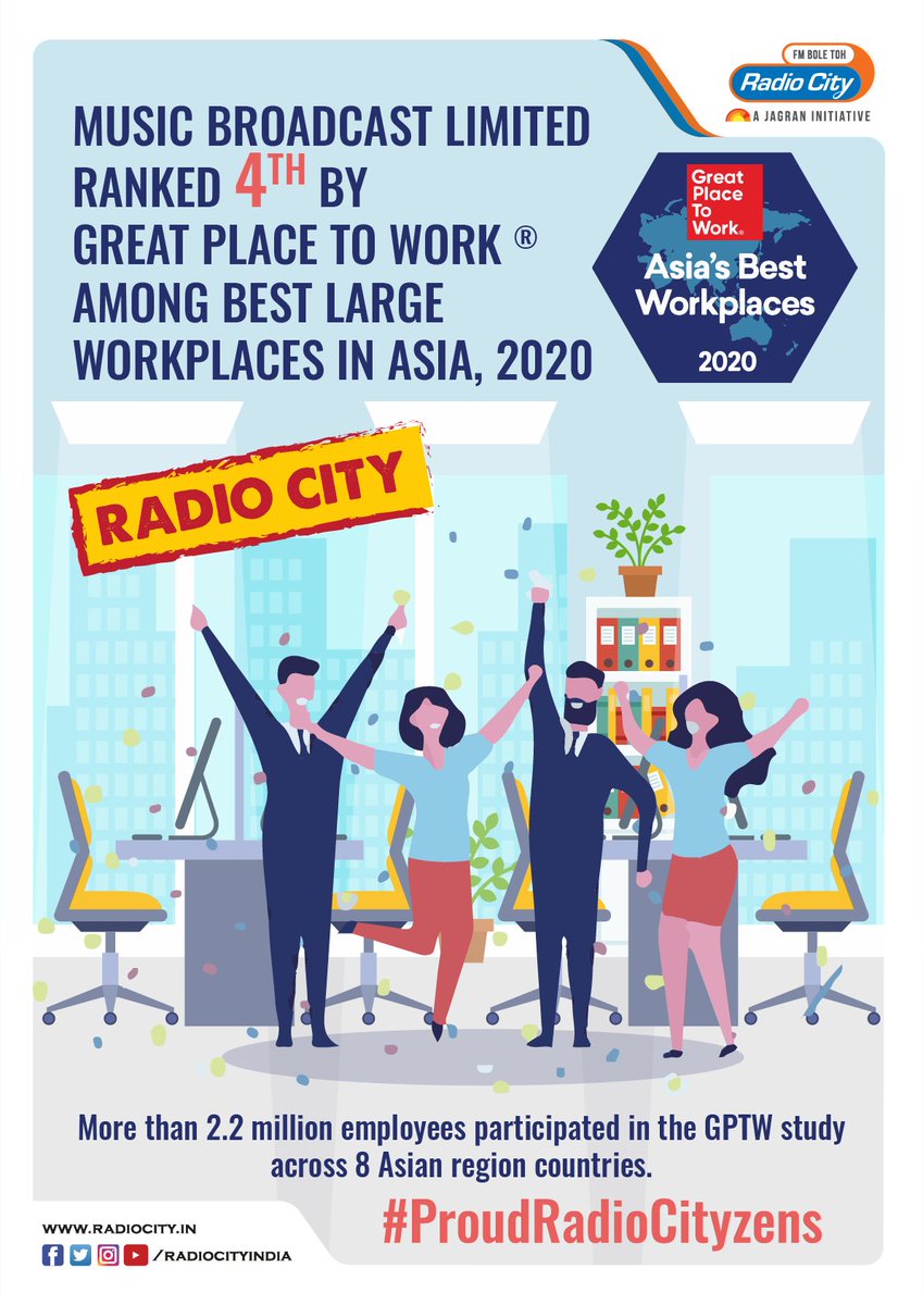 RadiocityVibe's tweet photo. Radio City ranked 4th by GPTW, Asia Best Workplaces 2020. 
#proudradiocitizens #gptw2020 #asiabestworkplaces #radiocityzens https://t.co/K4aU0cgYgI