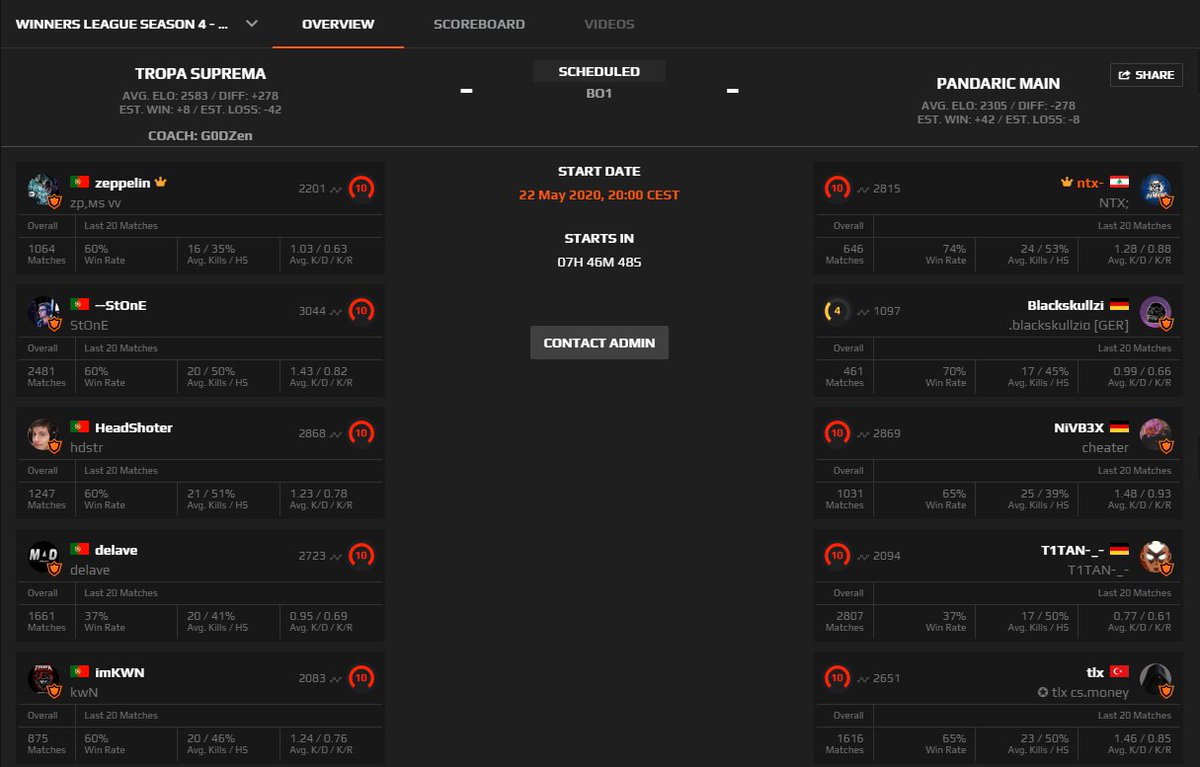 NTX; (@ntx_cs) on Twitter photo Today is our first game in the <a href="/WinnersLeagueGG/">Winners League → WIN.gg</a> against <a href="/TropaSuprema/">Tropa Suprema Esports Club</a>
We give our best to win it without many mistakes.
Maybe there is a cast by <a href="/fREShCS1/">fREShCS</a> :) Today is our first game in the <a href="/WinnersLeagueGG/">Winners League → WIN.gg</a> against <a href="/TropaSuprema/">Tropa Suprema Esports Club</a>
We give our best to win it without many mistakes.
Maybe there is a cast by <a href="/fREShCS1/">fREShCS</a> :)