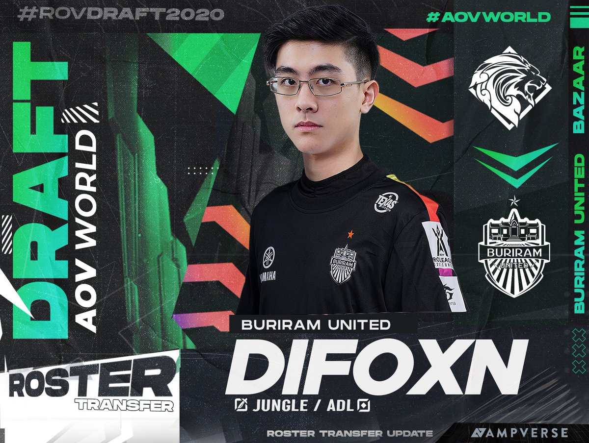 aovworld's tweet photo. ทาาาดาาาาา!!  เซอไพรส์มาแล้วว 🔥 #OFFICIAL ช็อก Dfoxn และ JOMMy จอยเสริมทัพ Buriram United 

Buriram United คว้าตัว Dfoxn และ JOMMy  มาเสริมทีมอย่างเป็นทางการเป็นที่เรียบร้อยแล้ว ภายหลัง Bazaar Gaming เองตัดสินใจไม่ส่งทีมแข่งต่ออีกแล้ว

 #ROVDraft2020 https://t.co/pTQCKwNF68