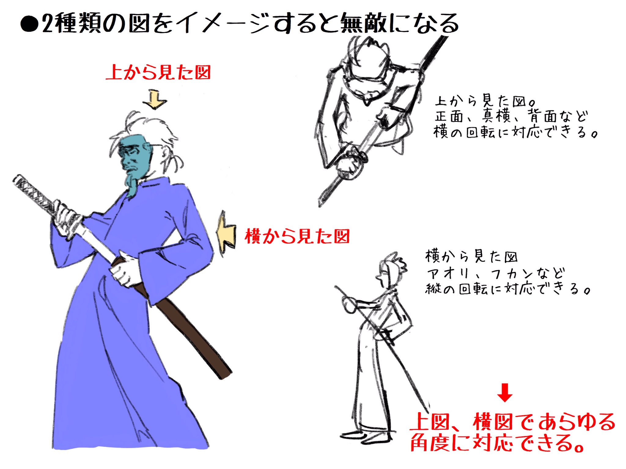 96こげ レベル1でも描ける講座 模写の角度を変える描き方まとめ ポーズの資料はあるけど 自分の描きたい角度じゃなくて困ったことありませんか 回転 フカン アオリなど自由自在にに角度を変えて描けたら 何種類もポーズの資料を探す手間が省け