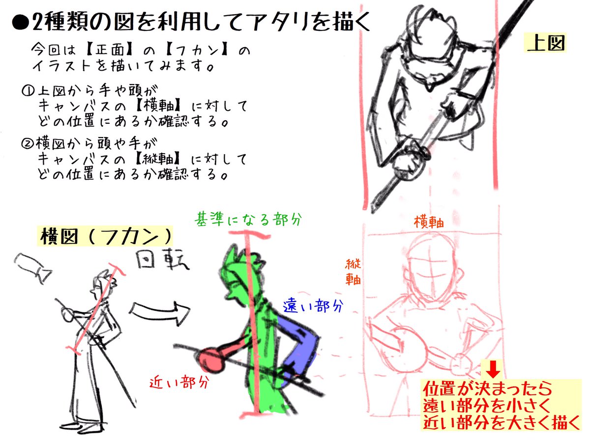 【模写の角度を変える描き方まとめ】

ポーズの資料はあるけど、自分の描きたい角度じゃなくて困ったことありませんか?

回転、フカン、アオリなど自由自在にに角度を変えて描けたら?
何種類もポーズの資料を探す手間が省けますよね?

ほんのひと手間で自分のイラストが生まれ変わりますよ!? 