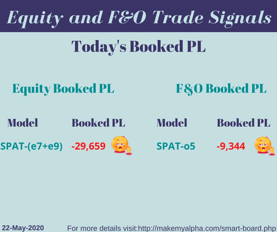 make_alpha's tweet photo. System Auto-generated Booked PL's of #IntraDay
Note: Each Model with Five Lakh Investment.
For more details please contact: +91 9652791115
or
Visit: https://t.co/9HKQ24NGOt

#algorithmictrading #algotrading #trading #smarttraders #smartprosinfohedge #stockmarket #stocksexchange https://t.co/Wn0gB8vqZ4