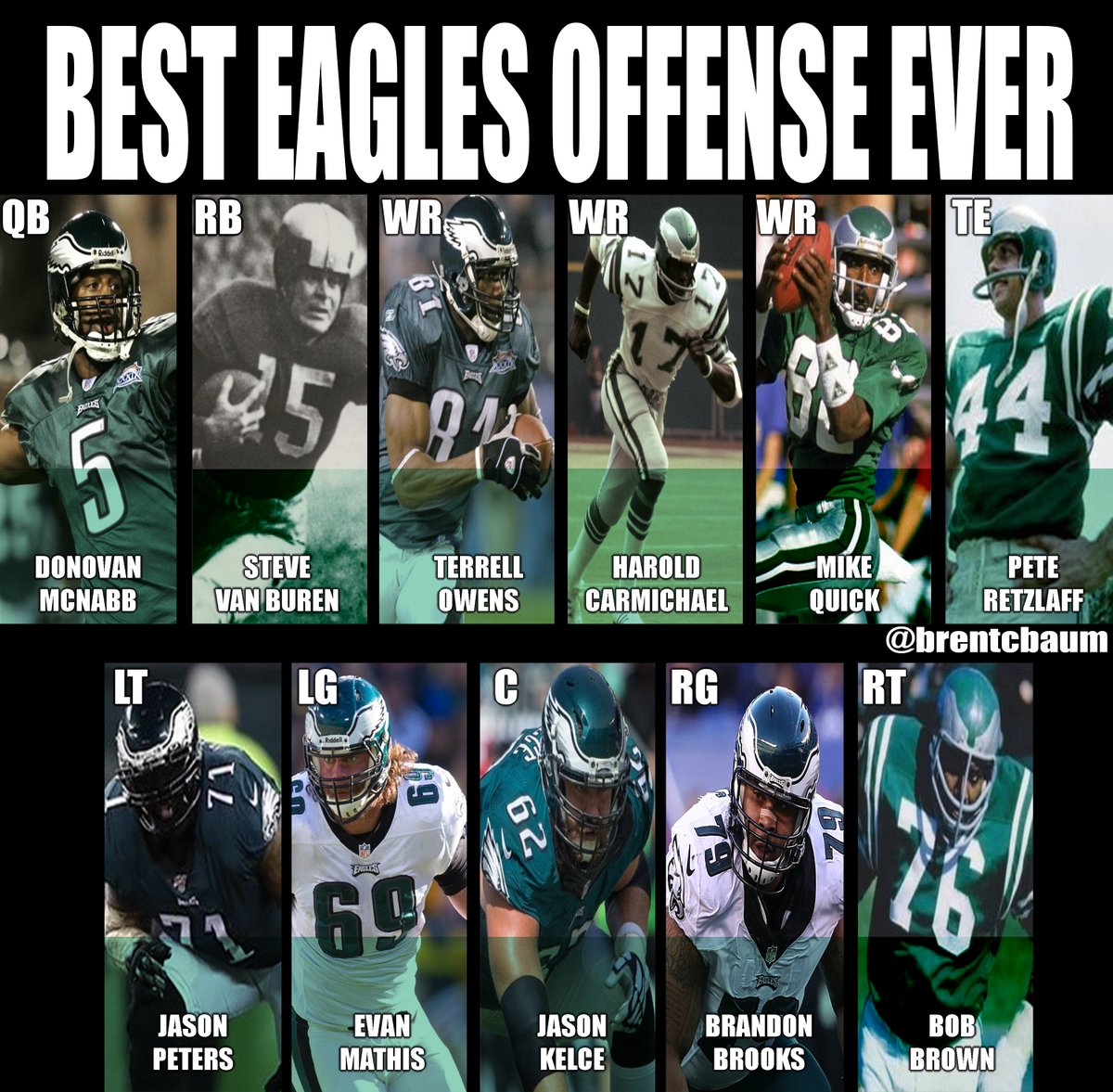 BrentCBaum's tweet photo. This is my list if you were going to assemble the best offense in @Eagles history. Disagree? Who would you put in place of who?

#FlyEaglesFly #eaglesnation #NFL #philadelphiaeagles 

Comment below ⬇️ https://t.co/CjZifGJTLn